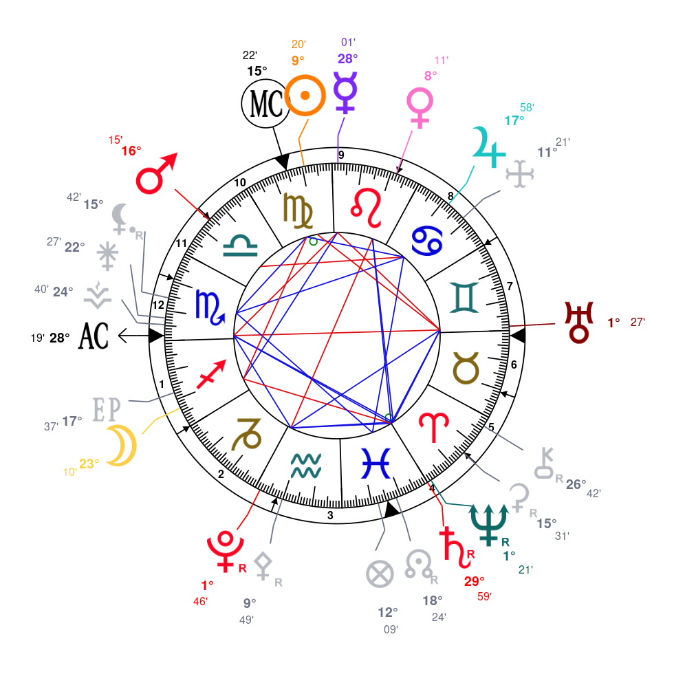 Theme astral de l'Esprit des Etoiles